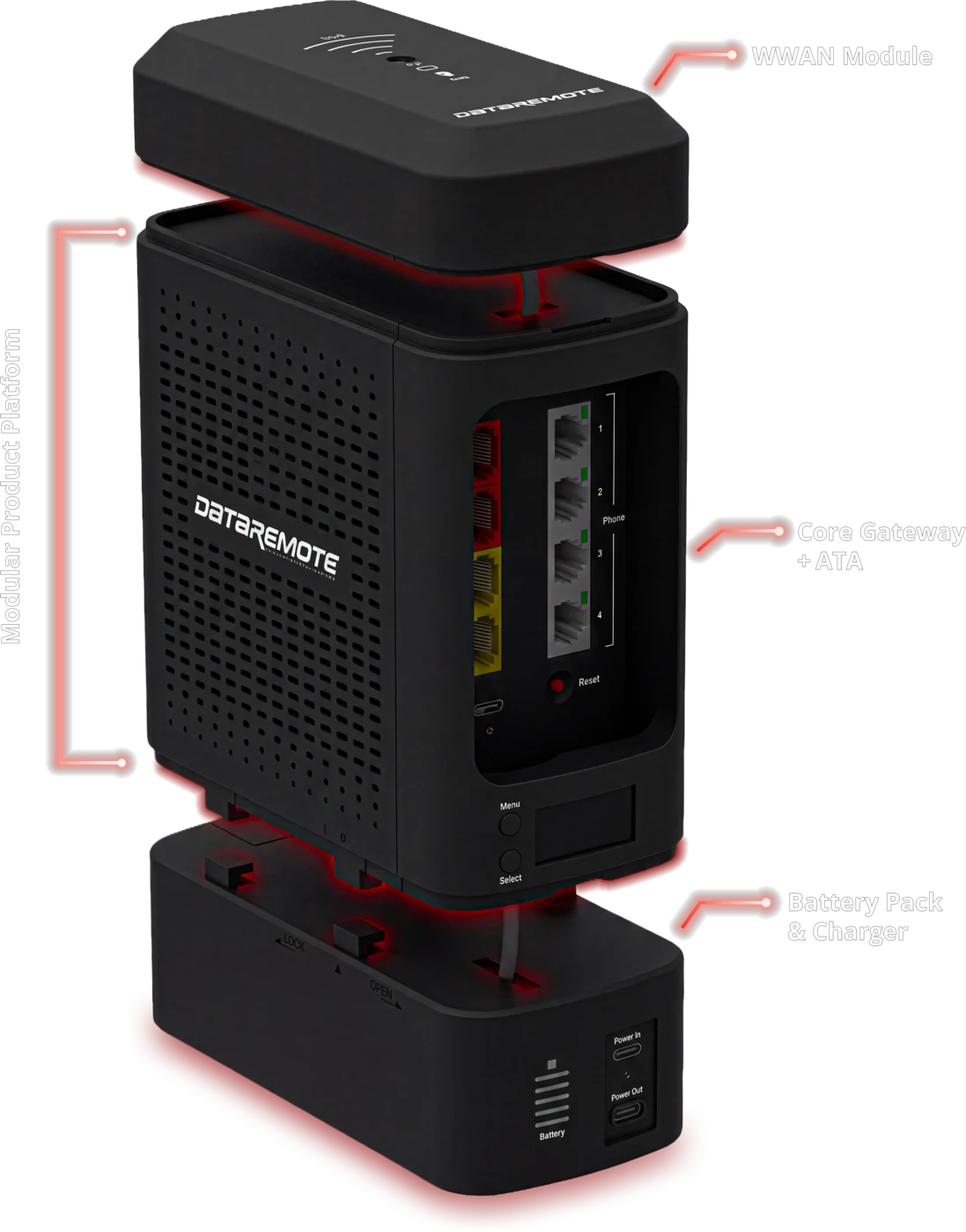 Exploded view of the 90X5 showing the WWAN module, core gateway and ATA, and battery pack and charger as three separate stacked units